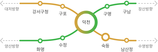 지하철 1호선 노선도 - 노포행으로 부산역에서 탑승 후 범내골 역에서 하차