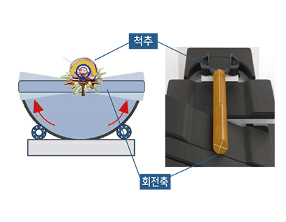 기존 감압치료기와의 차이점