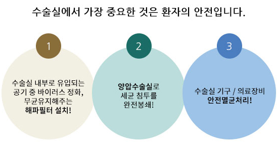 무균수술실