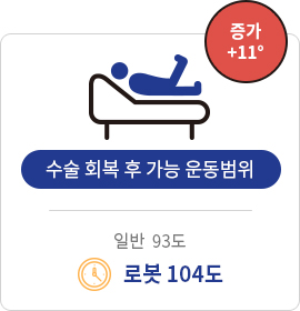 로봇(MAKO) 인공관절수술의 장점